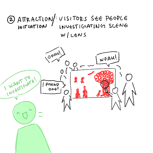 Storyboard 2: Initiation - others using the lens draw visitor in